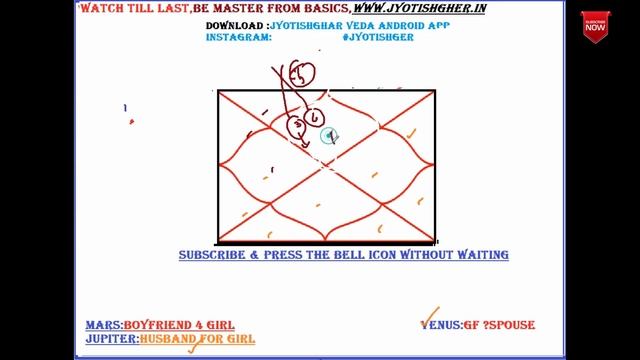 Jupiter For Women | Spouse For Women | महिलाओं के लिए जीवनसाथी | Is It Mars Or Jupiter