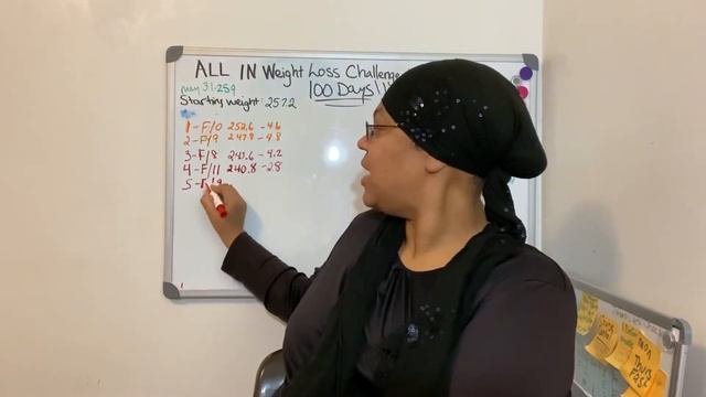 5 Day Fast Results | 100 Day Fast Weight Loss Challenge Day 5 смотреть онлайн