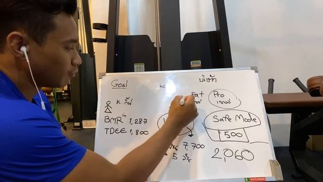 Fat Loss Class EP : 01  จุดเริ่มต้นของจุดจบ