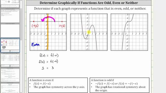 Determine if a Function is Even, Odd, or Neither Using a Graph (1) смотреть онлайн