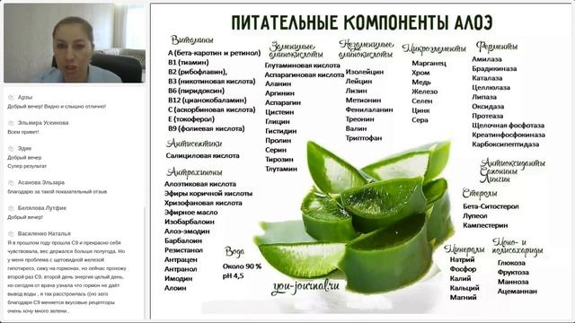 Продуктовый час. ВАШИ ОТЗЫВЫ.