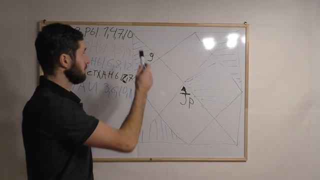 Классификация домов.  Дома Упачаи 3,6,10,11