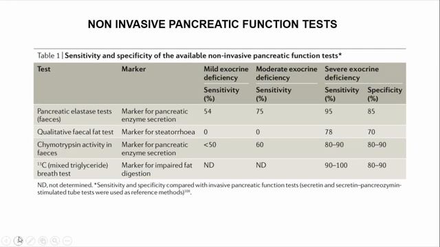 Chronic pancreatitis | Dr. Ayushmati Thakur смотреть онлайн