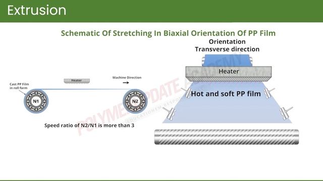 Preview Lecture on Biaxial Orientation and Wire Coating by Prof Dr DD Kale смотреть онлайн