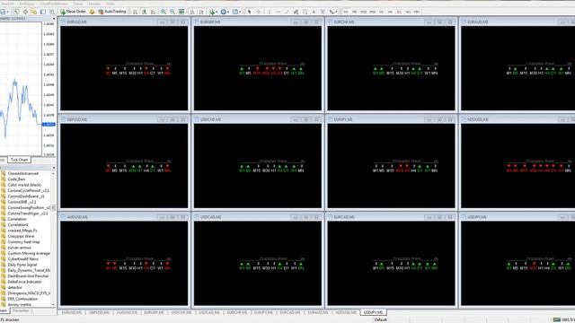 Crazypips Wave - Forex MT4 Indicator at work смотреть онлайн