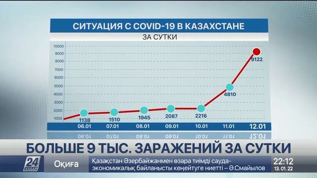 Выпуск новостей 22:00 от 13.01.2022