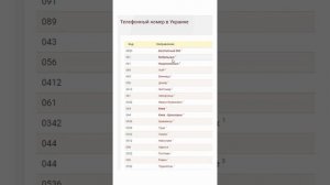Купить номер телефона другой страны
