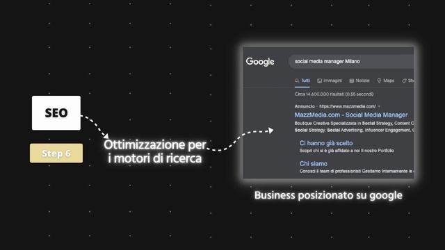 Come Iniziare un Business Online da Zero💰 смотреть онлайн
