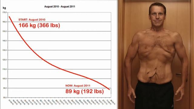 FatLoss Time Lapse 170 lbs weight loss in one year extreme body transformation смотреть онлайн