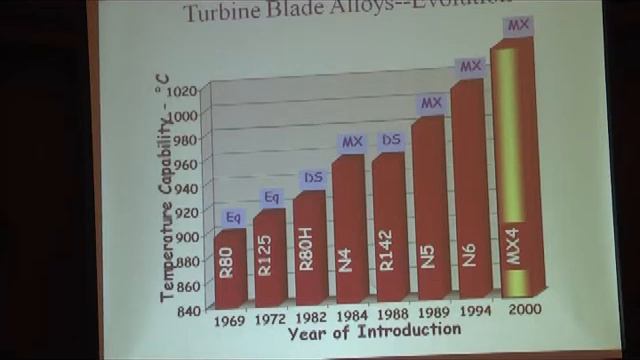 Aircraft Engines: Yesterday, Today and Tomorrow - Prof. Sharvan Kumar смотреть онлайн