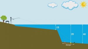 Как исследовать дно маркерным грузиком, ч1. Выбор точки.