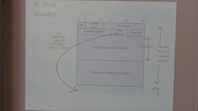TCP-IP 2017: The Network Layer (2) & The MAC Layer смотреть онлайн