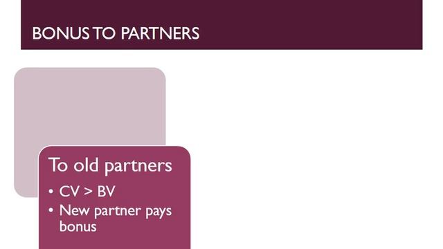 12.3 Admission of a partner смотреть онлайн