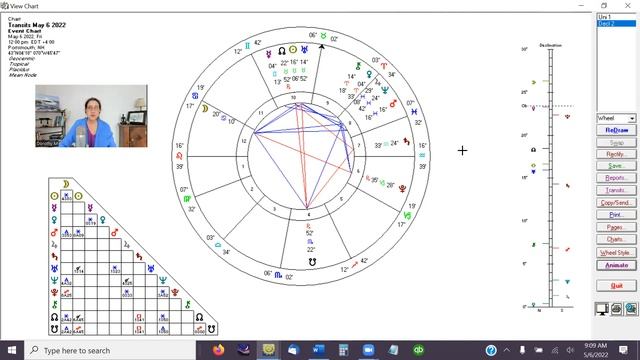 May 6, 2022 DAILY ASTROLOGY Mercury Retrograde смотреть онлайн