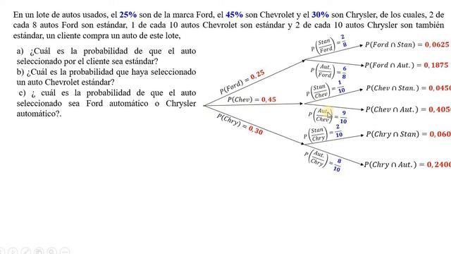 TEOREMA DE BAYES VIDEO 6 смотреть онлайн