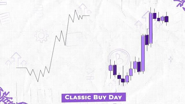 Внутредневные модели Как торговать не смотря на структуру! смотреть онлайн