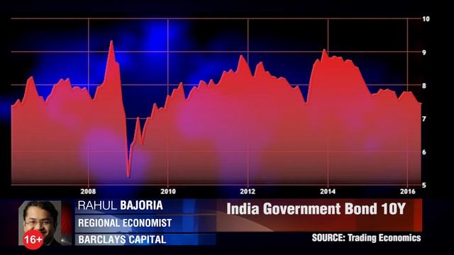 10 трлн USD в экономике Индии смотреть онлайн