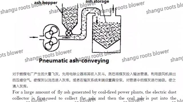 Shanggu brand Typical Application of Roots Blower смотреть онлайн