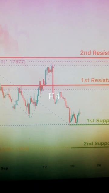 GBPUSD 20th Sep Tuesday 2022: Technical Outlook American Forex forecast H1,H4,Daily,Weekly Analysis смотреть онлайн