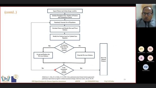 Cognitive Assessment Of Human Brain Using EEG Signal Analysis