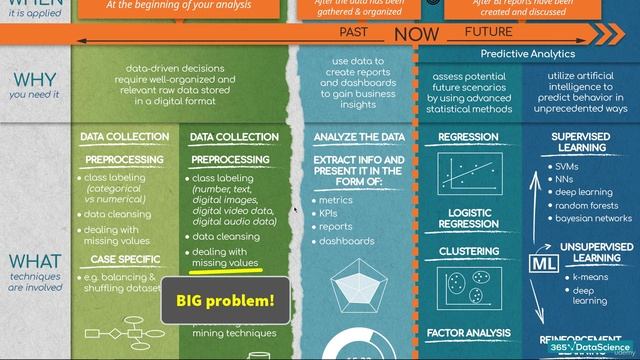 The Field Of Data Science