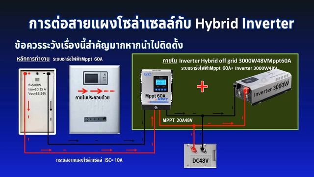 เลือกซื้อ Hybrid Inverter ติดตั้งเองต้องดูคลิปนี้สำคัญมากครับ смотреть онлайн