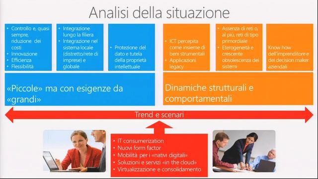 Master In Server 2012 - Prima Parte