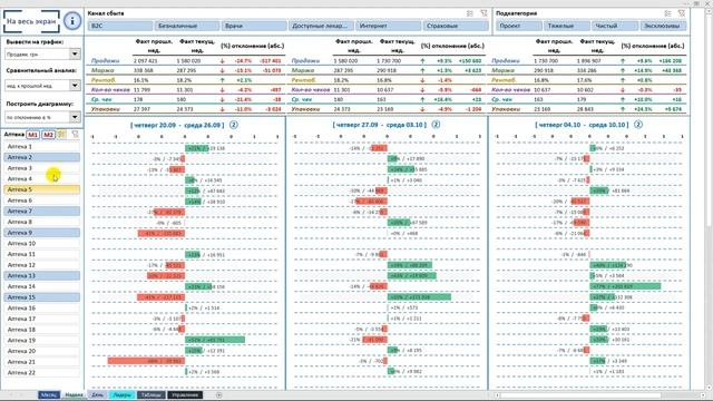 Дашборд в Excel - Отчет о продажах _ Динамика продаж в периоде смотреть онлайн