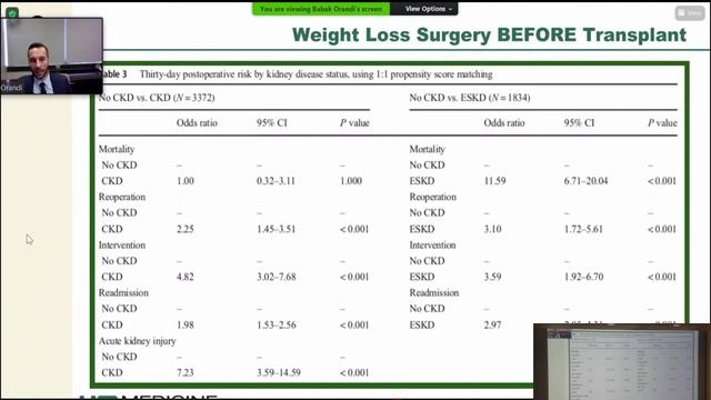 Obesity Management In End-Stage Organ Disease - Babak J. Orandi, M.D.