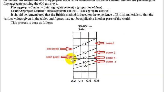 C.T. 2 - Concrete Mix Design Using the British Method - P1-2 смотреть онлайн