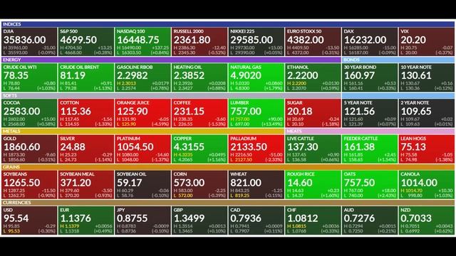 Rampant Stock Market Manipulation EXPOSED смотреть онлайн