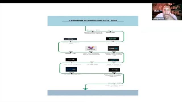Santiago Marino: El Audiovisual Ampliado en la Administración Cambiemos (2015-2019). смотреть онлайн