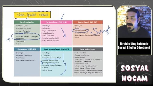 2024 TYT Tarih - Banko Sorulan Bilgiler #tyttarih #tarihtahmin смотреть онлайн
