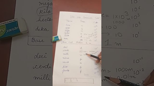 SI unit conversion tricks #tricks #math #class10 #mathtrick #siunit #measurement #class9 смотреть онлайн