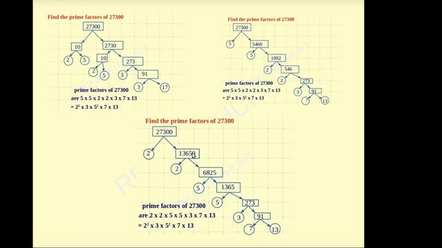 Fundamental Theorem Of Arithmetic