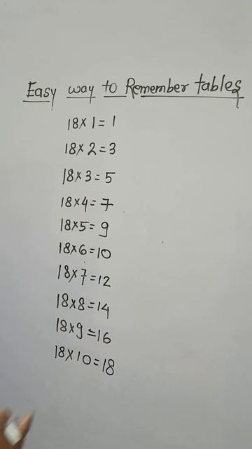 #Maths tricks #Easy way to remember table's смотреть онлайн