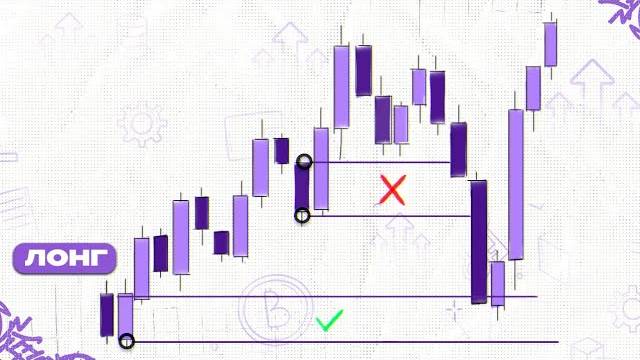 Изучаем SMT BLOCK Секреты работы и предотвращение потерь. Трейдинг смотреть онлайн