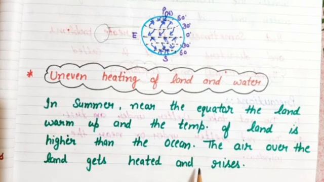 thunderstorm and cyclone смотреть онлайн