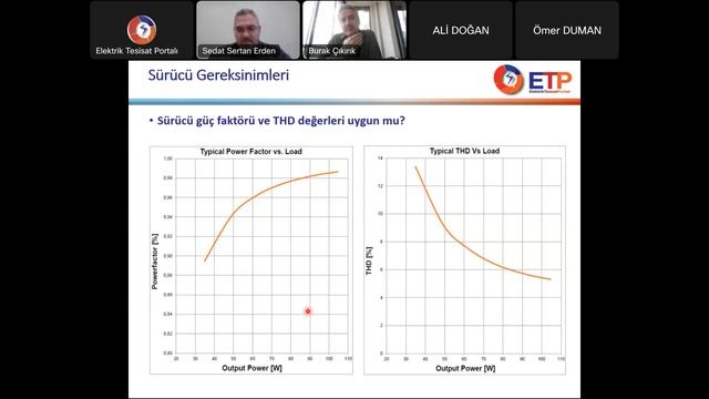 Tasarım, Üretim, Satın Alma ve Uygulamada Aydınlatma Armatürleri Kontrolü Webinar 2023 -2 Bölüm-1 смотреть онлайн
