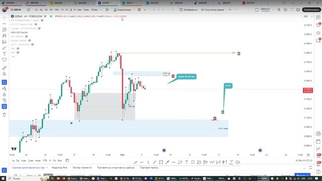 Онлайн торговля на Форекс 05.02.25 смотреть онлайн