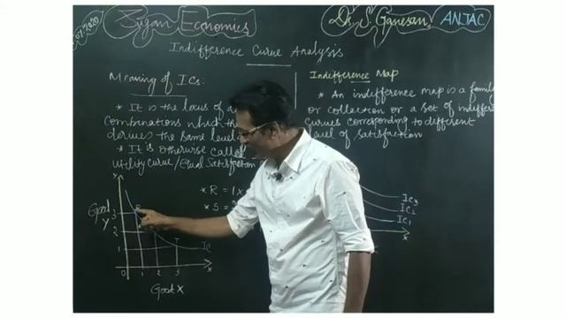 Indifference Curve Analysis - 1: Meaning of ICs, Indifference Schedule and Indifference Map смотреть онлайн