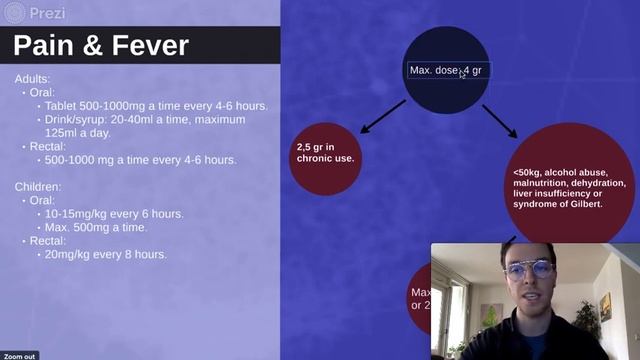 Paracetamol (Acetaminophen, Tylenol, Panadol, Anadin): Professional Medical Summary - In Depth смотреть онлайн
