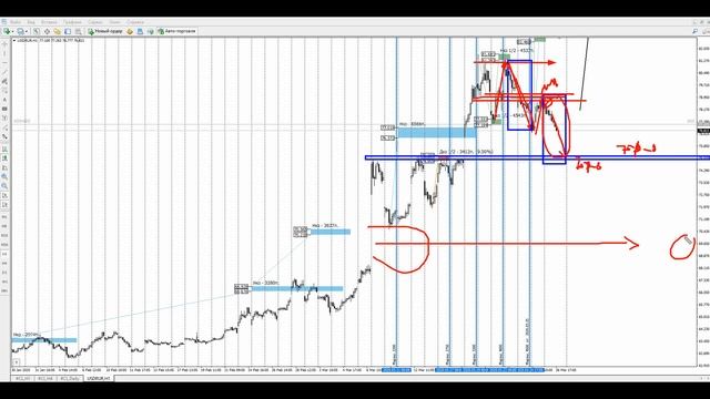Перспективы нефти и рубля на апрель смотреть онлайн
