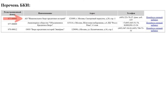Простыми словами. PROSLO.RU
