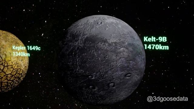 Universe Size Comparison Part 2 | 3D Animation Comparison | Jupiter, Glize-8580, Afrodits