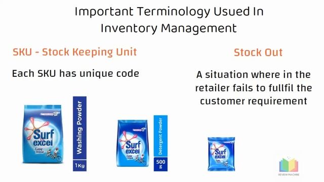 Inventory Management in Retail смотреть онлайн
