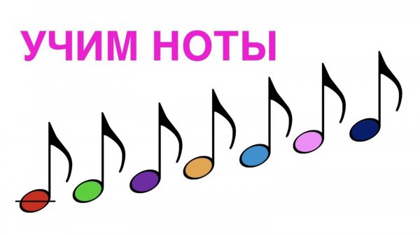 Как выучить ноты. Учим ноты на пианино с нуля самостоятельно.