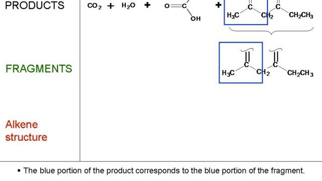 alkene - strong oxidation (elucidation).wmv смотреть онлайн