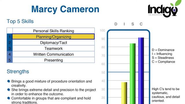 Indigo in Careers: Historical Planner - Marcy Cameron смотреть онлайн