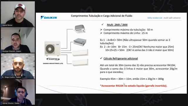 Live DAIKIN - Multi Split e Sky Air смотреть онлайн